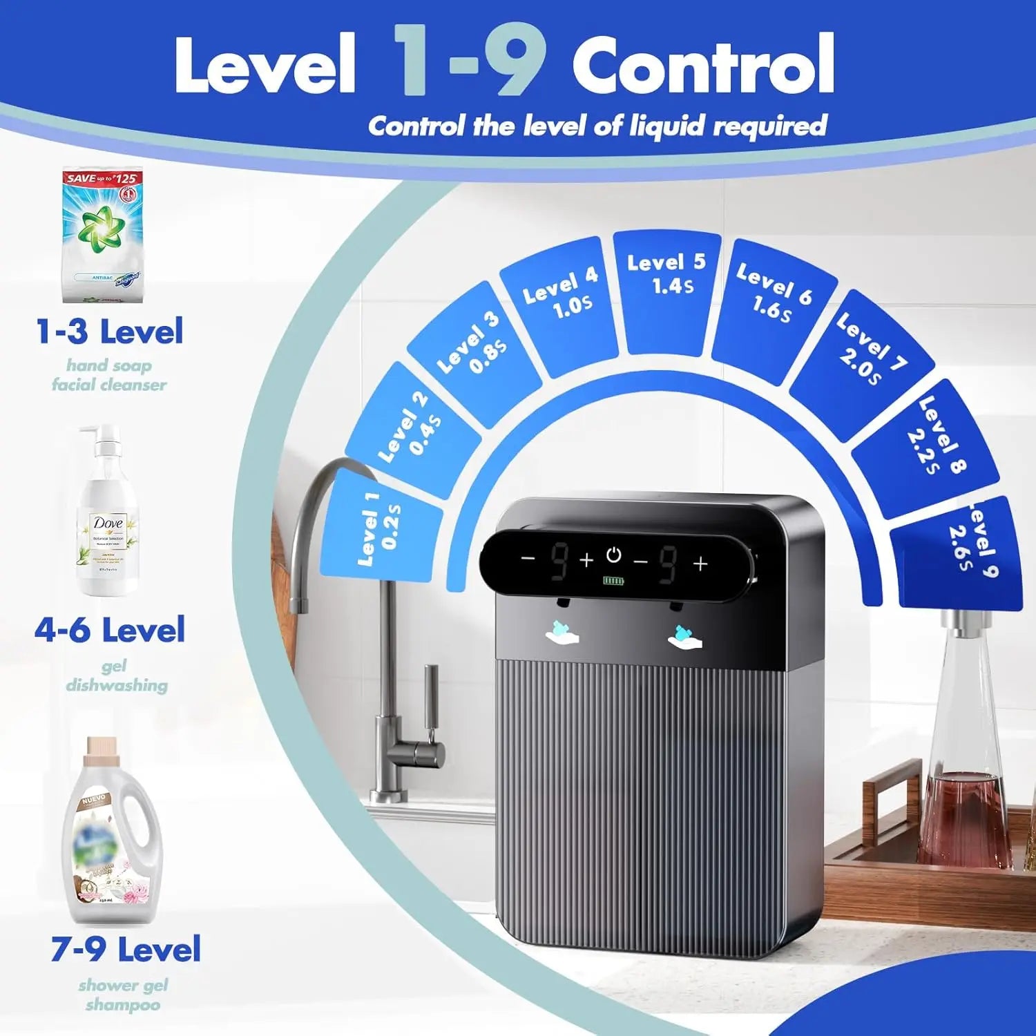 Dual Automatic Foam Soap Dispenser – USB Rechargeable Touchless Wall-Mounted 400ml + 400ml